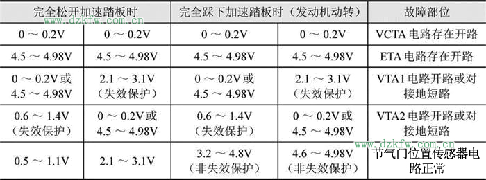 �D����܇�l�әC���g���������Tλ�Â�����