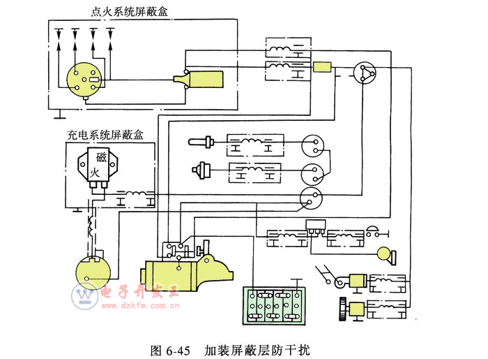 汽車加裝屏蔽層去除干擾的示意圖