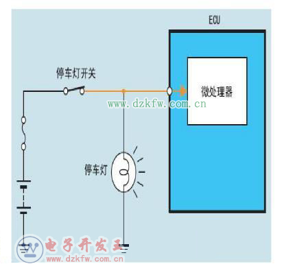 ECU通過檢測被提供的電壓值來判斷某些電器是否工作