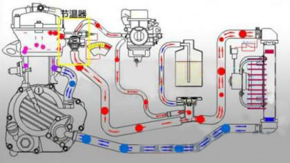 節溫器作用圖 節溫器作用圖