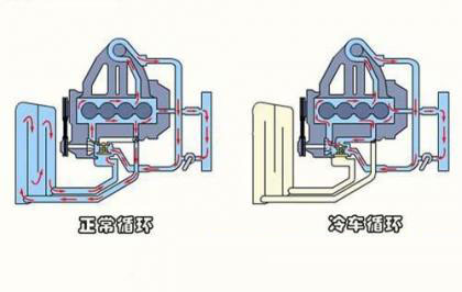 節溫器作用 節溫器作用