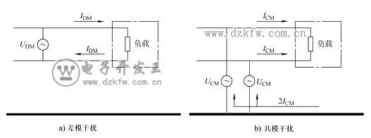 EMI濾波器,差模干擾,共模干擾