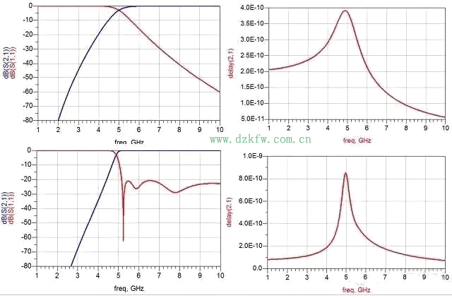 解析濾波器的原理和作用