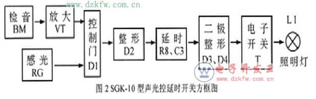 圖解9014制作閃燈電路圖大全(三款模擬電路設計原理圖)