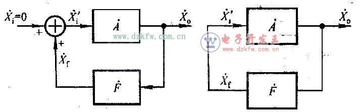RC正弦波振蕩器的實用制作方法Sine-wave oscillator