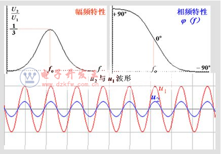 rc振蕩電路詳解_rc振蕩電路工作原理