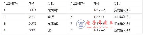 tda2822�����c�͑����·