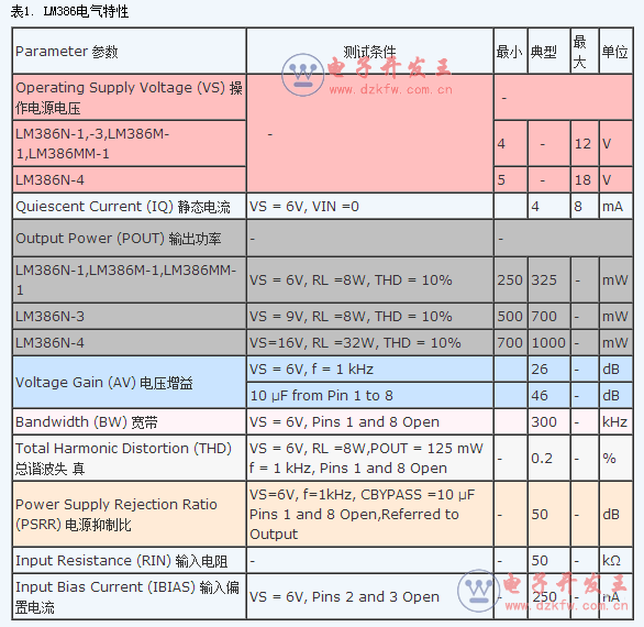 音頻功率放大器LM386引腳圖及功能_工作原理_電氣參數及應用電路圖
