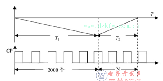 icl7107中文資料詳細(icl7107引腳圖及功能_工作原理及典型應用電路圖)