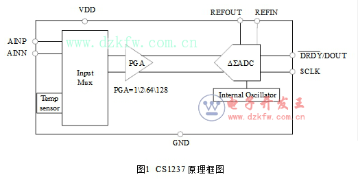 CS1237引腳圖及功能