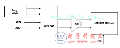 CS1237引腳圖及功能