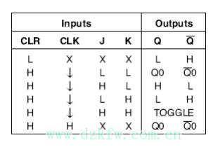 74ls107引腳圖及功能表詳解