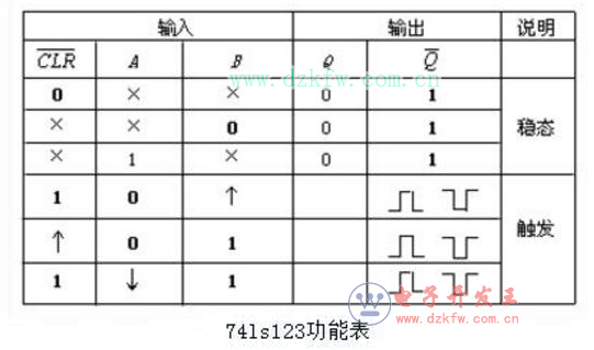 74123/74ls123���ܱ�