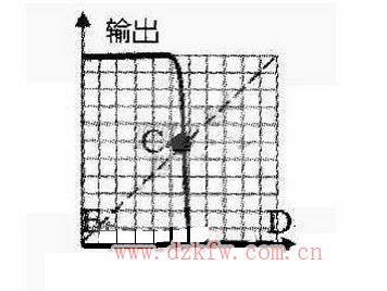 多諧振蕩器電路圖大全(溫控報警/555/自激振蕩電路/壓控TTL對稱多諧振蕩器)