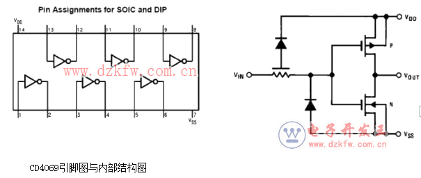 CD4069振蕩電路分類及其應(yīng)用原理分析