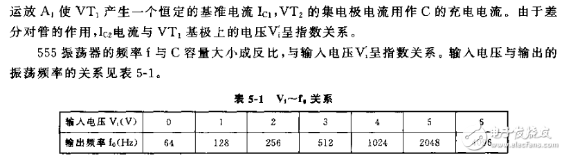 壓控振蕩器電路圖大全,八款壓控振蕩器電路設計原理圖詳解