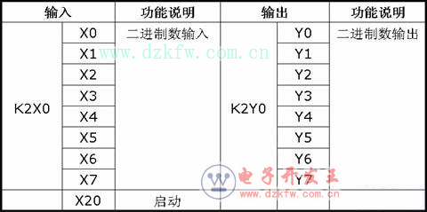 ��܇ͣ܇��plc��I/O�ķ��� 