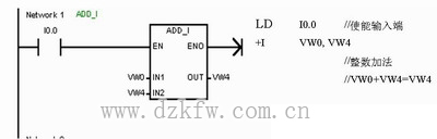 西門子plc整數(shù)加法指令ADD_I