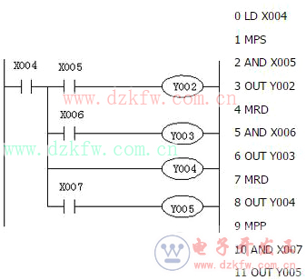 三菱plc的MPS,MRD,MPP指令3