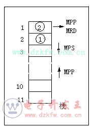 三菱plc的MPS,MRD,MPP指令2