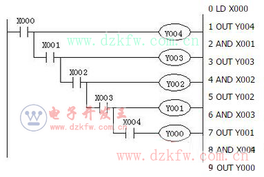 三菱plc的MPS,MRD,MPP指令7