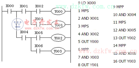 三菱plc的MPS,MRD,MPP指令4