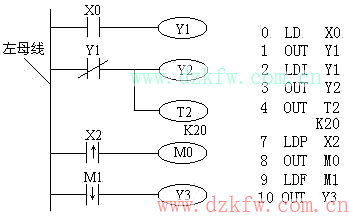 取指令與輸出指令
