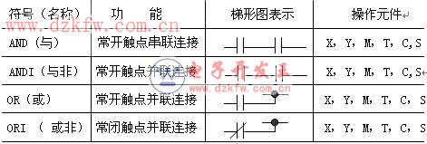三菱plc FX2N系列的基本邏輯指令3