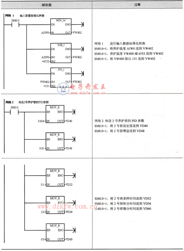 2號窖PID參數設定子程序