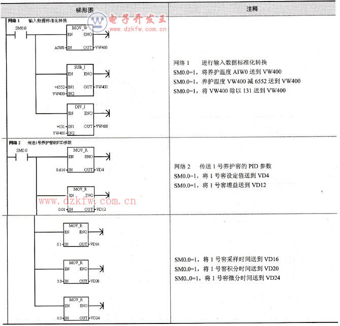 1號窖PID參數設定子程序