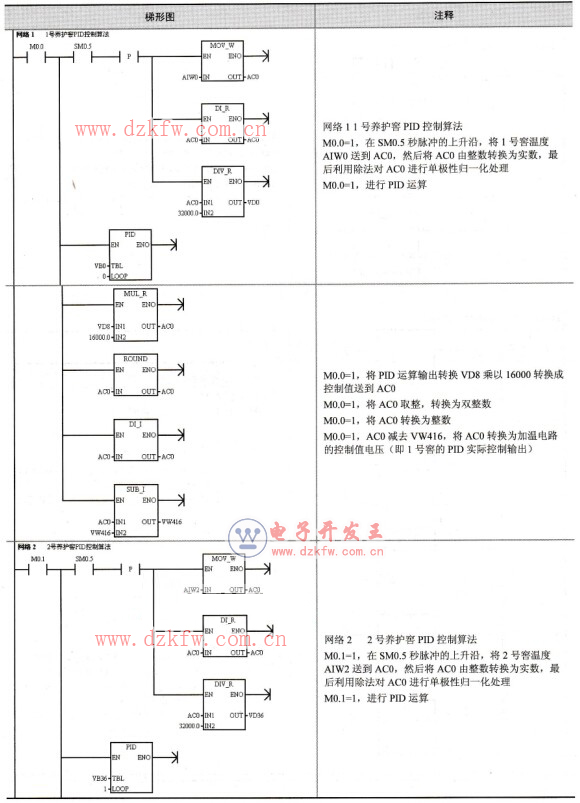 兩個養護窖的PID控制程序