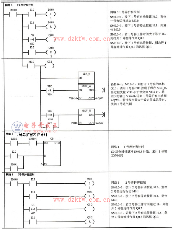 養護窖PID控制主程序