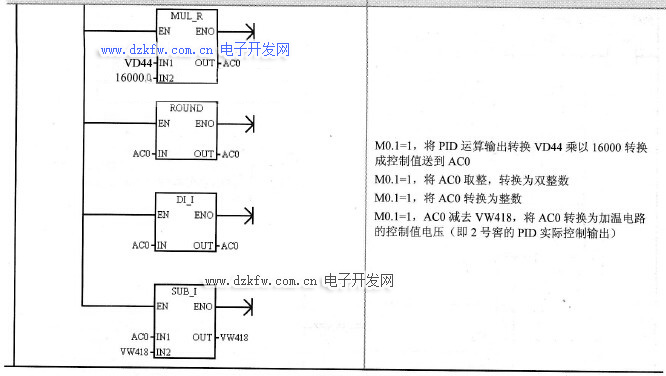 兩個養護窖的PID控制程序