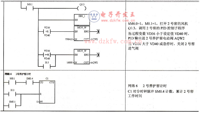 養護窖PID控制主程序