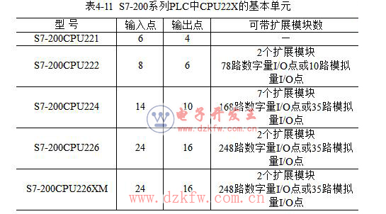 西門子PLC S7-200常見的71個故障匯總及解決辦法