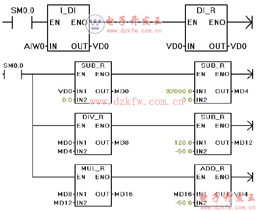 量程轉(zhuǎn)換的編程方法