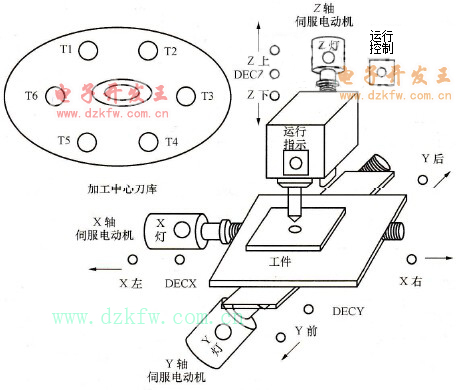 �ӹ�����ʾ��D