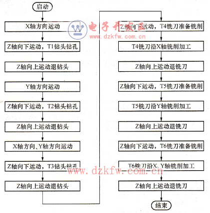 �ӹ������Ԅӿ������̈D