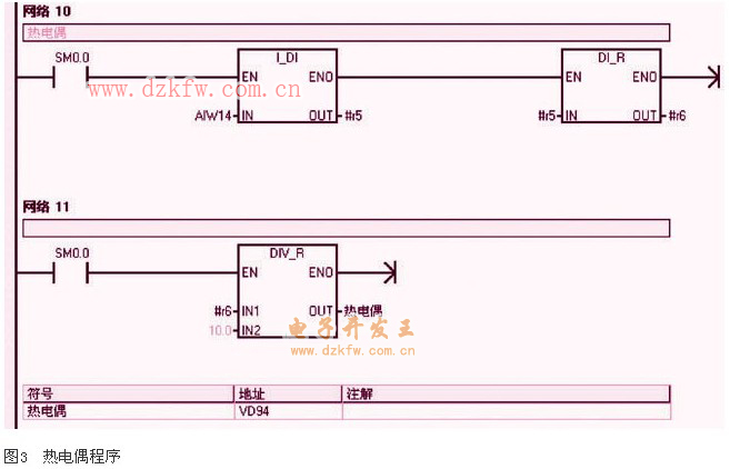 ���ż�ضȲɼ��ӳ������ΈD