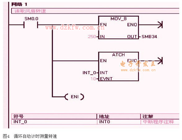 �ɼ��L(f��ng)���D(zhu��n)���ӳ������ΈD