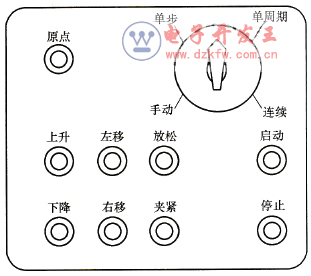 操作臺面板布置示意圖