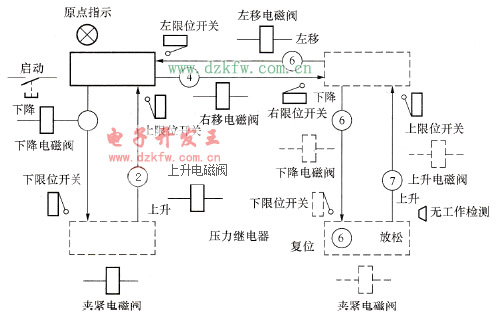 搬運機械手的動作順序和檢測元件、執行元件的布囂示意圖