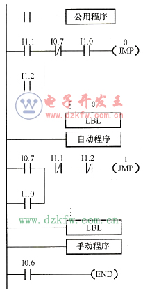 控制系統程序結構框圖