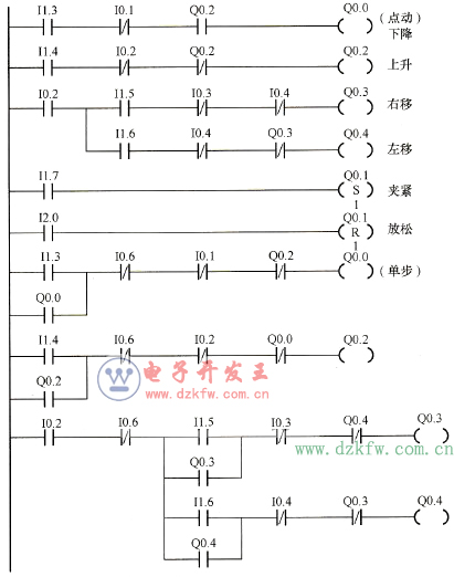 手動操作的梯形圖