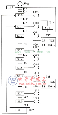 步進控制原理圖
