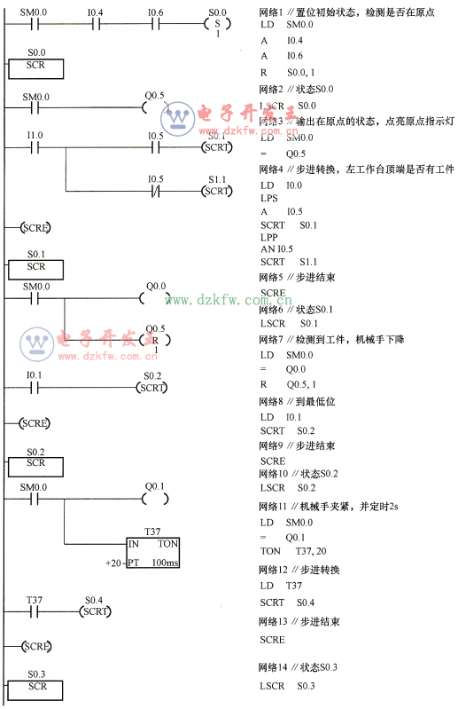 自動控制方式梯形圖