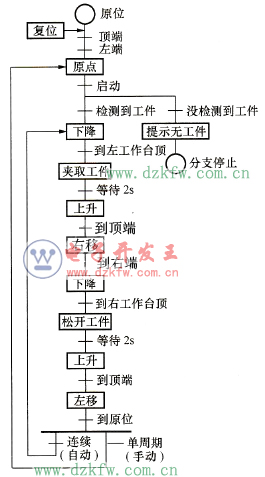自動操作流程圖