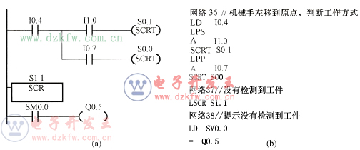 自動控制方式梯形圖