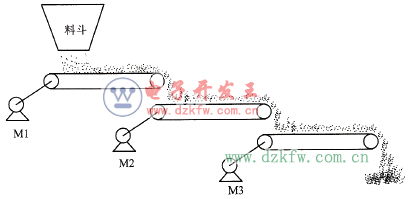 三級皮帶運輸機工作示意圖