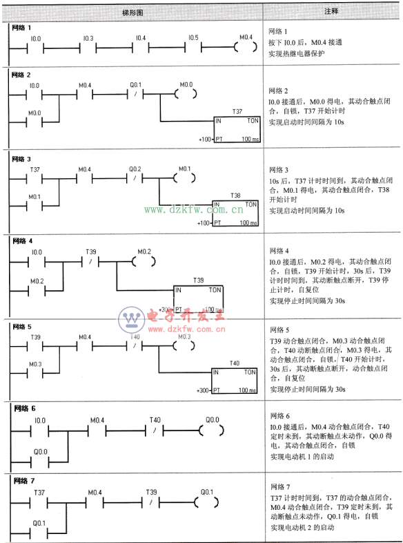 三級皮帶運輸機控制方法一